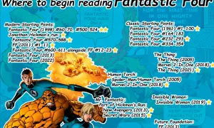 Los 4 Fantásticos en acción, con sugerencias para empezar a leer sus cómics.