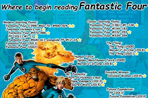 Los 4 Fantásticos en acción, con sugerencias para empezar a leer sus cómics.
