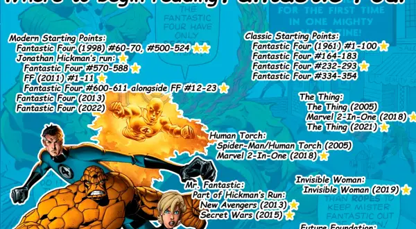 Los 4 Fantásticos en acción, con sugerencias para empezar a leer sus cómics.
