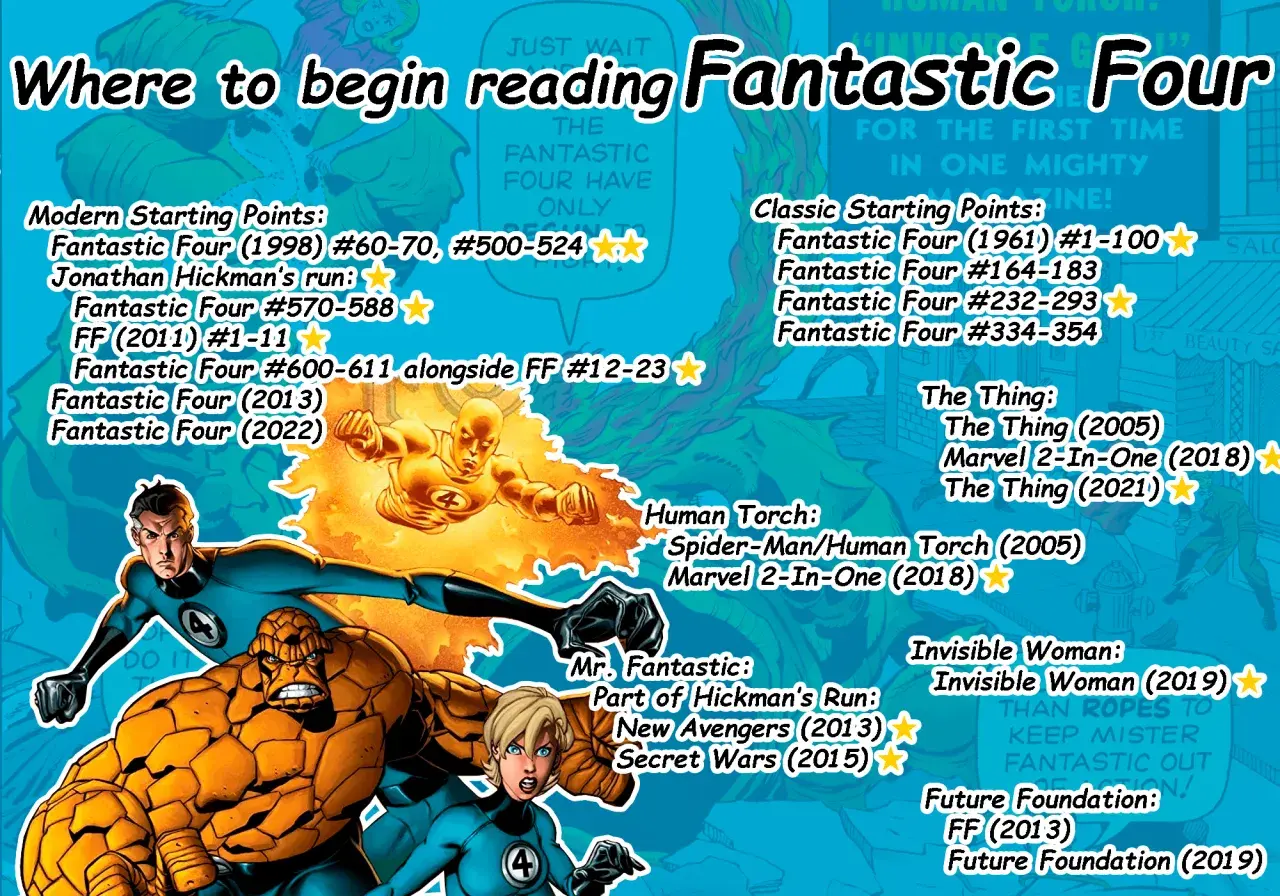 Los 4 Fantásticos en acción, con sugerencias para empezar a leer sus cómics.