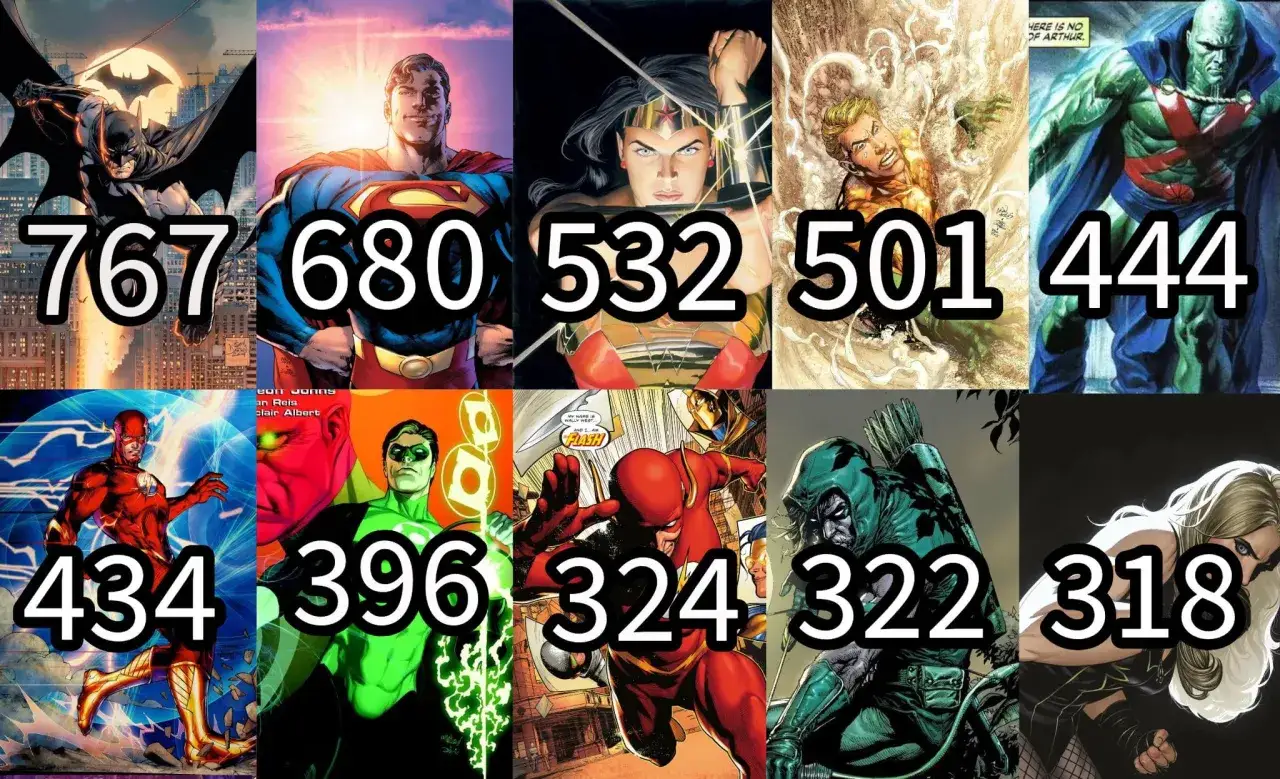 Los personajes de la Liga de la Justicia, incluyendo a Batman, Superman, Wonder Woman, Aquaman, Martian Manhunter, Flash, Green Lantern, Green Arrow y Black Canary, en una collage con n&uacute;meros.