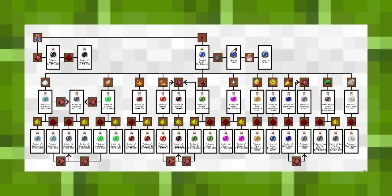Diagrama de pociones de Minecraft: crea pociones de fuerza, curaci&oacute;n, invisibilidad y m&aacute;s.