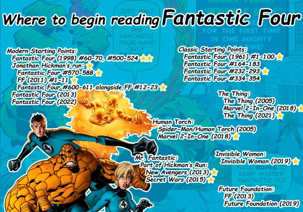 Los 4 Fantásticos en acción, con sugerencias para empezar a leer sus cómics.